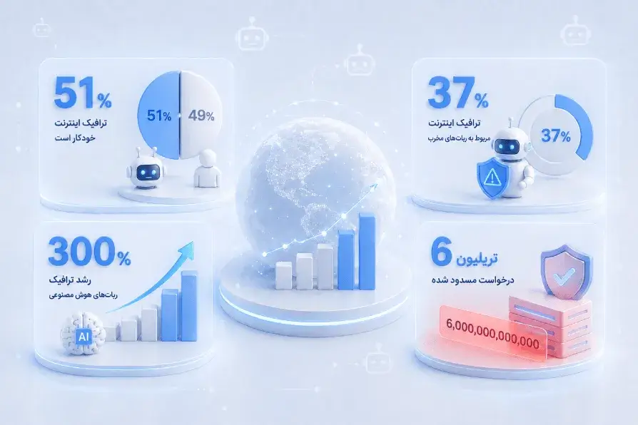 آمار و ارقام کلیدی: نگاهی به اعداد و ارقام