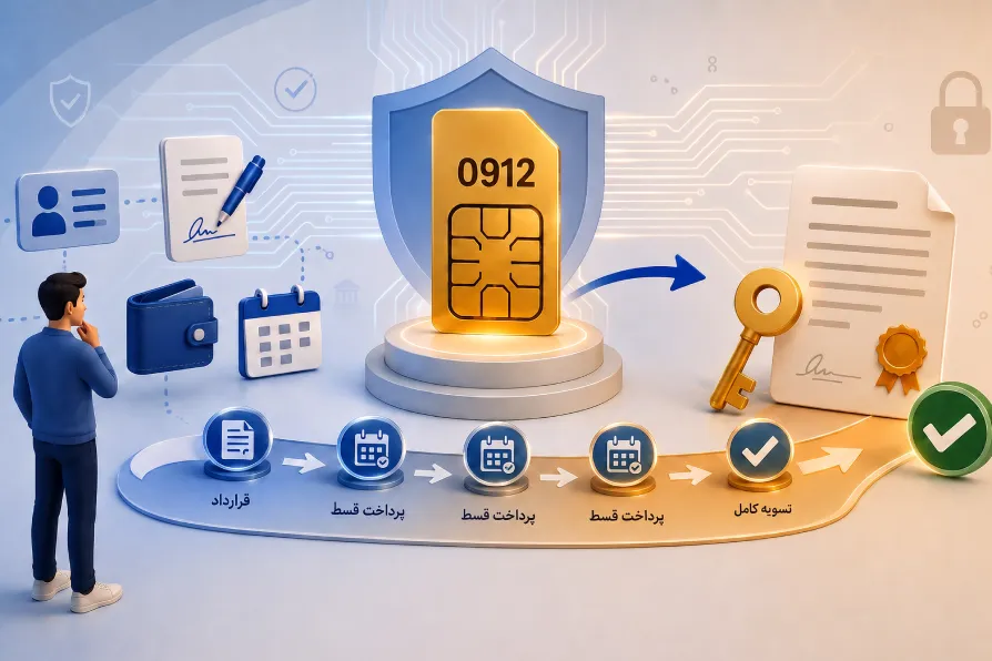 تعهدات و نکات حقوقی خرید اقساطی خط 0912