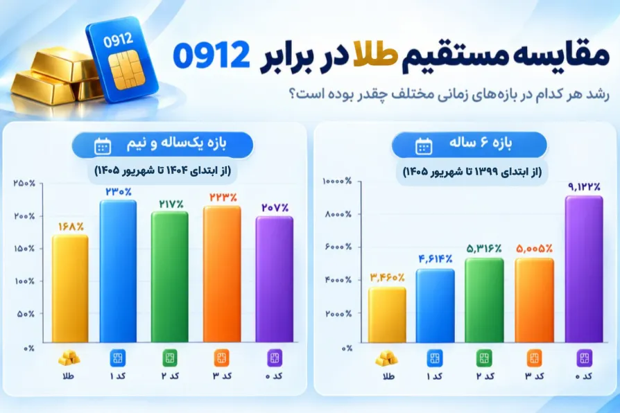مقایسه مستقیم طلا در برابر 0912