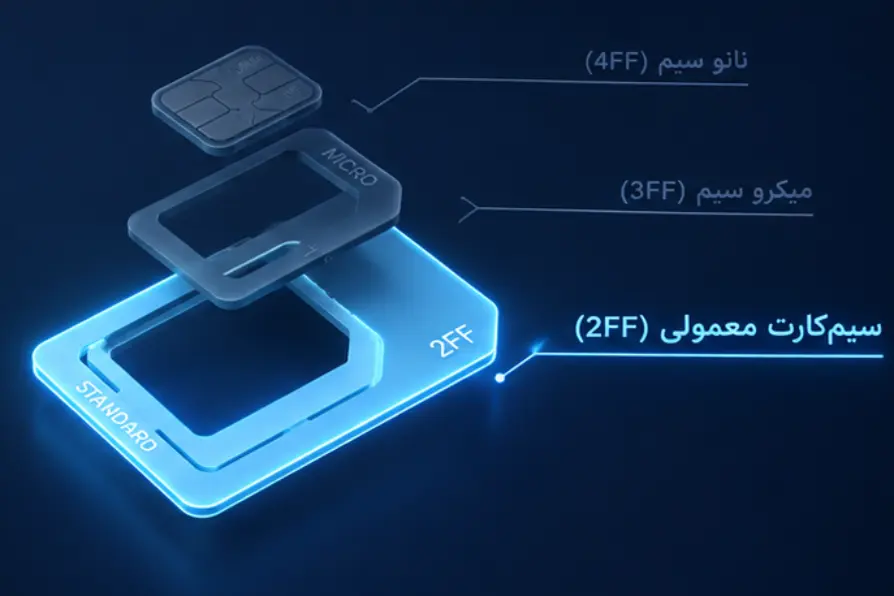 سیم‌کارت معمولی (Mini/Standard SIM)؛ غول قدیمی