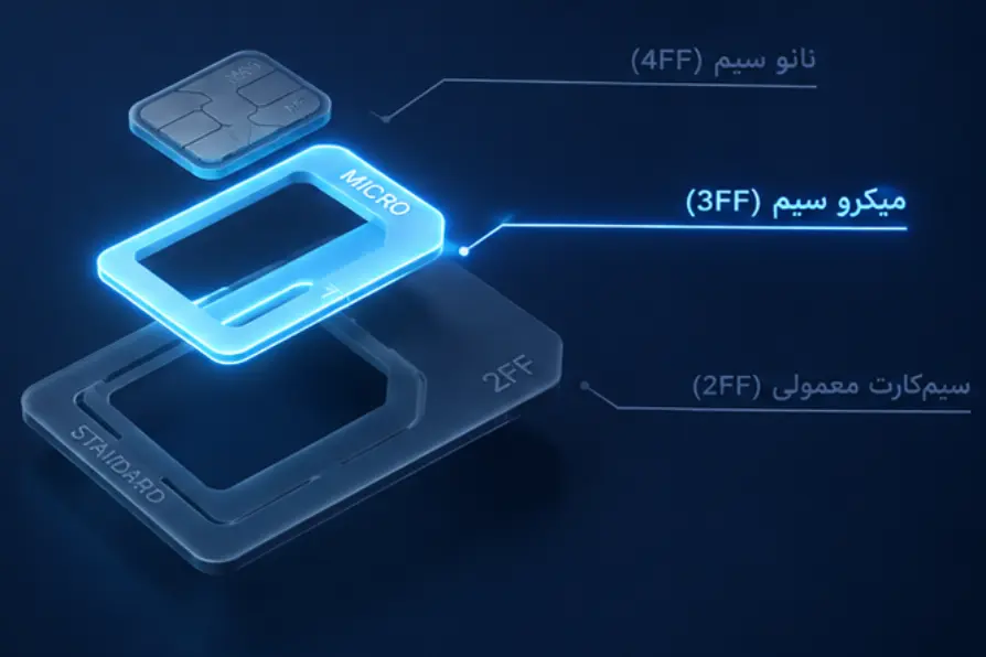 میکرو سیم (Micro SIM)؛ نسل میانی سیم‌کارت‌ها